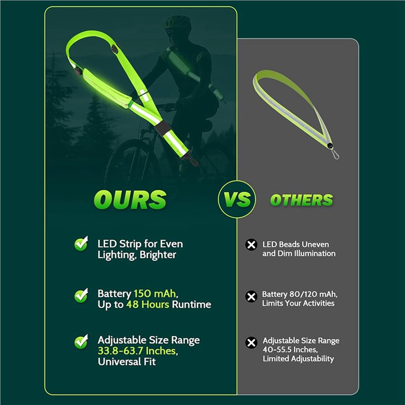 BTLIFE-2X LED 반사 벨트 새시(휴대폰 홀더  - Running Gear Lights 리뷰 및 가격